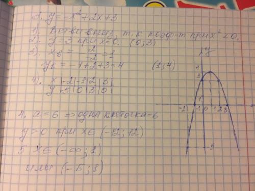 нужна алгебра 9 класс. Нужно решить нужна алгебра 9 класс. Нужно решить 3.4.5