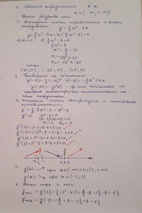 Исследуйте функцию на экстремум y=1/3x^3-4x