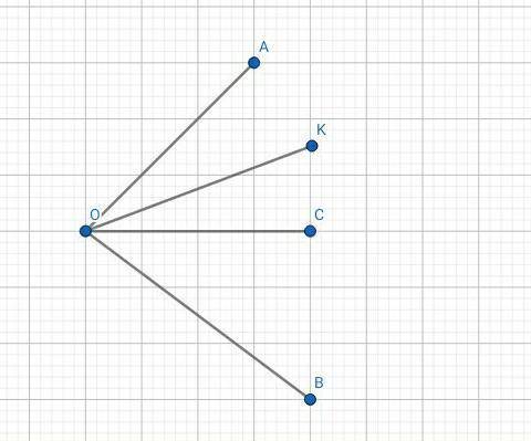 АОВ Луч OC биссектриса угла AOB. Луч OK биссектрисы угла AOC Найдите угол BOK если угол AOK равен 20