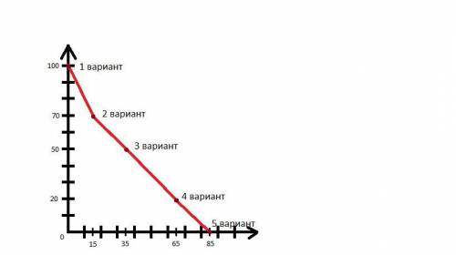 Кароче не могу решить задачу туплю хелп ми по братски,скрин у вас есть по братски душевно в душу.