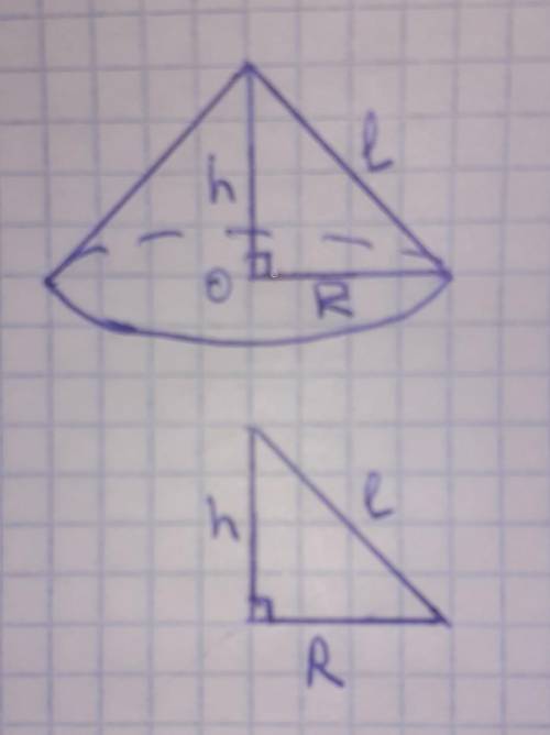 Высота и радиус основания конуса равны.Найти радиус основания конуса,если его боковая поверхность ра