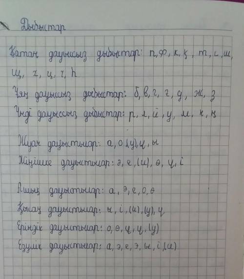 1.Күрделі зат есімді табыңыз A) Жұмысшы B) Оқулық C) Асхана D) Өнеркәсіп E) Басшы 2.Ұяң дауыссызға а