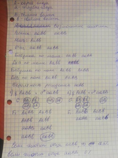 Задача 1. У родині народився блакитноока темноволоса дитина, яка схожа за цими ознаками на батька. М