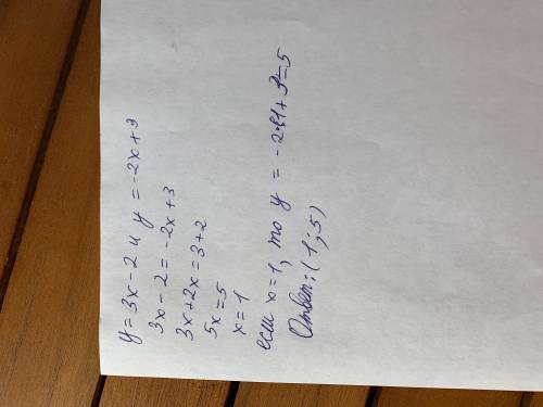 Найдите точку пересечения графиков линейных функций y=3x-2 и y = - 2x+3 ( графически и алгебраически
