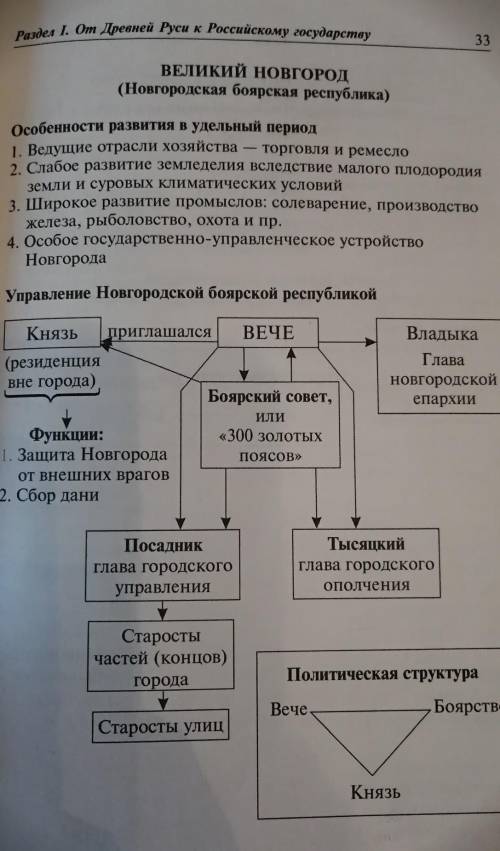 Найдите доказательства того, что и в Киевской Руси, и во время политической раздробленности, и в Нов