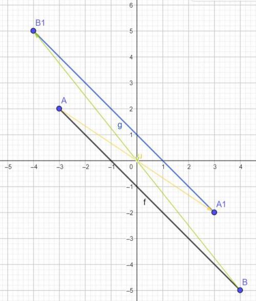 отрезок АВ с координатоми концов А(-3;2) и В(4;-5) повернут на угол 180 градусов вокруг начала коорд