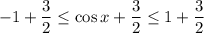 -1+\dfrac{3}{2} \leq \cos x+\dfrac{3}{2} \leq1+\dfrac{3}{2}