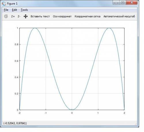 У = - ¼ ∙ х^4 + х^2 Найти: 1. область определения функции; 2. производную функции; 3. стационарные т