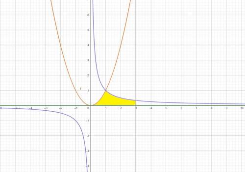 Вычислить площадь фигуры, ограниченной линиями: y=x^2, y=1/x, x=3, y=0.