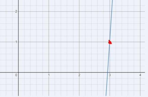 .Найти первообразную функции f (x) = х^2 + 6, график которой проходит через точку А (3;1).