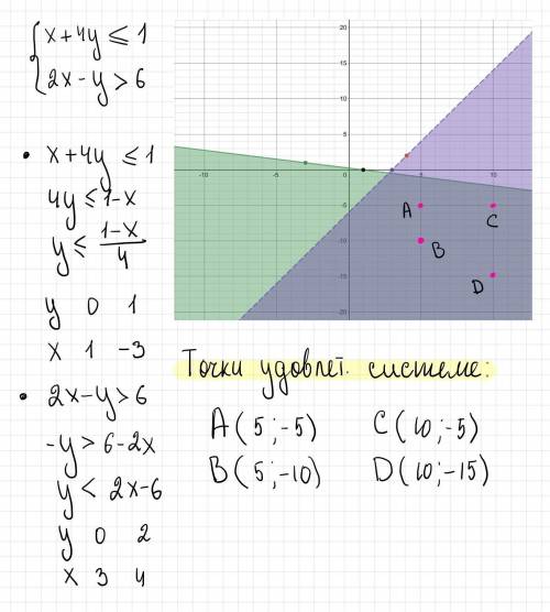 Постройте на координатной плоскости множество точек, координаты которых удовлетворяют систеие нераве