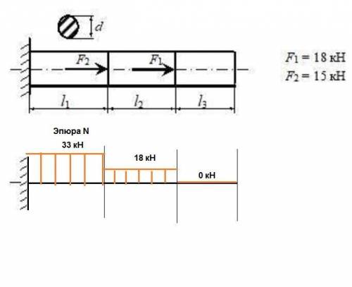 Для заданного стержня необходимо построить эпюры продольных сил и определить размеры поперечного сеч
