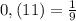 0,(11)=\frac{1}{9}