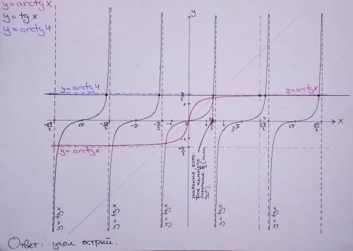 Tg альфа=arctg4 это острый или тупой или 0 градусов или прямой