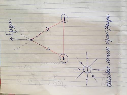 Изобразите линии напряженности в вершине равностороннего треугольника, если в двух других вершинах н