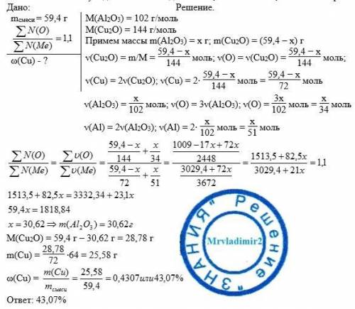 В смеси оксидов Al2O3 и Cu2O число атомов О в 1,1 раза больше суммарного числа атомов металлов. Расс