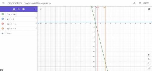 Вычислите площадь фигуры, ограниченной линиями y = –4x, y = 0, x = 1, x = 4.