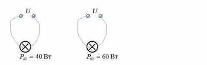 Дві лампи потужністю 40 і 60 Вт, розраховані на однакову напругу, увімкнені в мережу з тією самою на