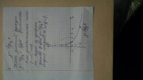 1.Решением логарифмического неравенства log1/2(x - 1) ≤ - 4 является промежуток: a. [17; +∞) b. (17;