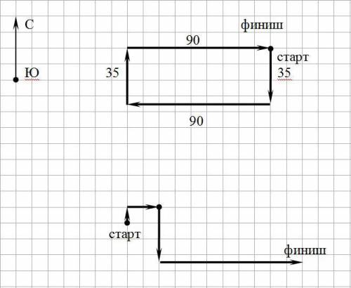 1)Самолет пролетел с севера на юг 35 км, затем последовательно на Запад 90км, на Север 35 км и на во