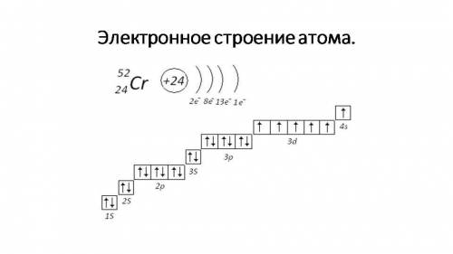 1.Составьте электронную и электроно-графическую формулы, определите валентность для атома химическог