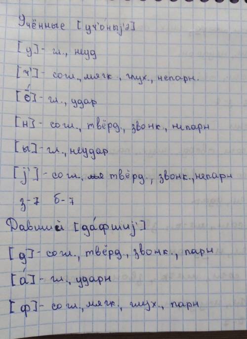 Ученый, не давший плодов, огню без пламени подобен. Произведите фонетический разбор выделенного слов