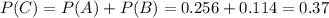 P(C)=P(A)+P(B)=0.256+0.114=0.37