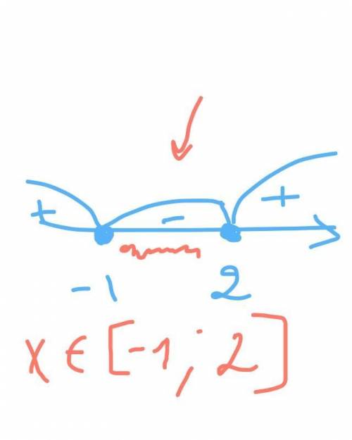 Решите неравенство: 32≤9∙3