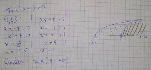 Решите неравенство: log по основанию 3 (2x-7)>0