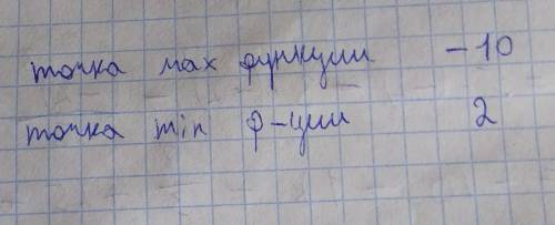 Найти точки экстремума функции найдите точку экстремума функции x3-значит в кубе,x2-в квадрате f (x)