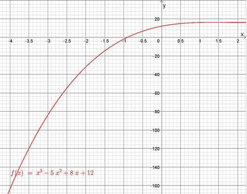 РЕШИТЬ.Найдите наименьшее значение функции у=х^3-5х^2+8х+12 на отрезке [-4;1].