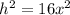 h^2=16x^2