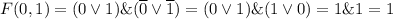 F(0,1)=(0 \vee 1)\&(\overline{0} \vee \overline{1})=(0 \vee 1)\&(1 \vee 0)=1\&1 =1