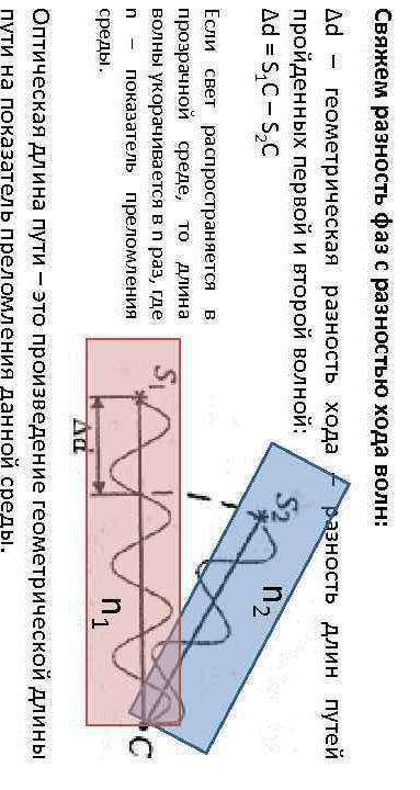 3. Что такое оптическая разность хода и оптическая разность фаз? Какова связь между ними?