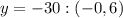 y=-30:(-0,6)