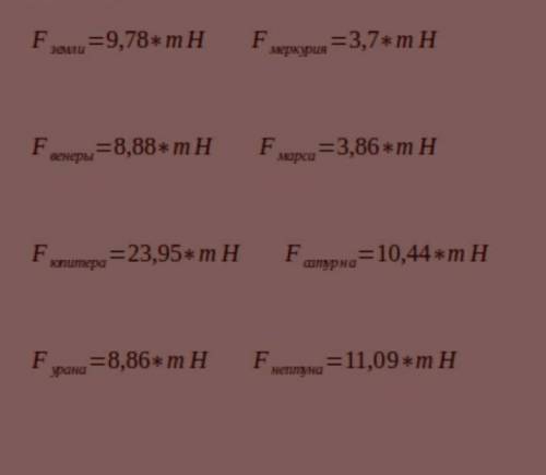Определите силу тяжести, которая может действовать на вас на Земле и на других планетах Солнечной си