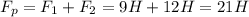 F_{p}=F_{1}+F_{2} = 9H + 12H = 21H