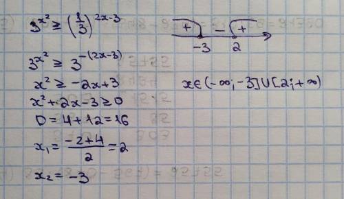 Решите задание по математике 10-11 класс