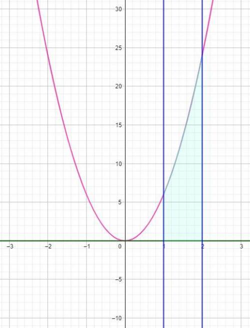 по математике Найдите площадь фигуры ограниченной линиями y=6x^2 y=0 x=1 x=2