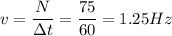 v = \dfrac{N}{ \Delta t} = \dfrac{75}{60} = 1.25Hz