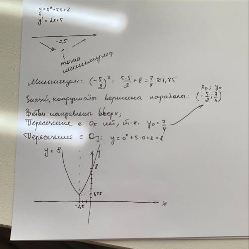 Исследовать функцию с производной и построить график функции y=x^2+5x+8