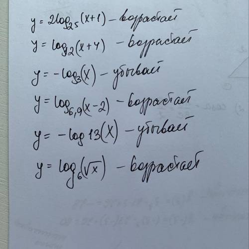 Укажи, какие из данных функций являются возрастающими. Выбери правильный ответ: y=2log25(x+1) y=log1