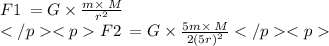 F1 \: = G \times \frac{m \times \: M}{ {r}^{2} } \\ F2 \: = G \times \frac{5m \times \: M}{ 2{(5r)}^{2} }