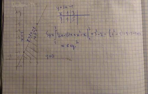 Найти площадь фигуры, ограниченной указанными линиями: y=2x-1, x=1; x=3; y=0