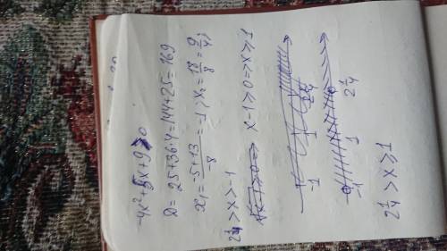 Найти область определения функции разобраться со всем. Буду очень признателен за