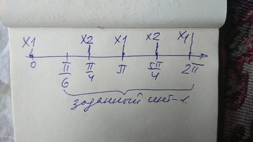 Как отобрали эти корни?вообще не пойму как отбирать ​