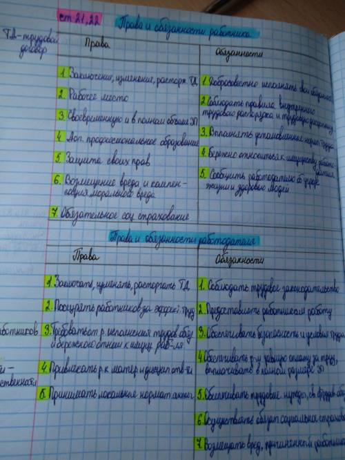 Расскажите об: 1. Основы трудового права. Право граждан на труд по Конституции РФ. Принципы трудовог