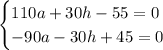 \begin{cases} 110a+30h-55=0\\ -90a-30h+45=0\end{cases}