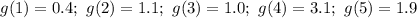 g(1)=0.4;\ g(2)=1.1;\ g(3)=1.0;\ g(4)=3.1;\ g(5)=1.9