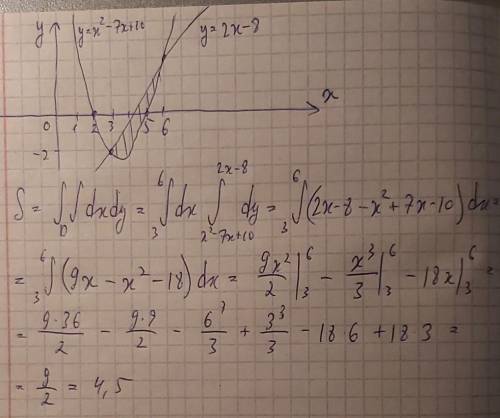 Вычислить площадь фигуры, ограниченной линиями y=x2−7x+10 и y=2x−8 И значение площади?